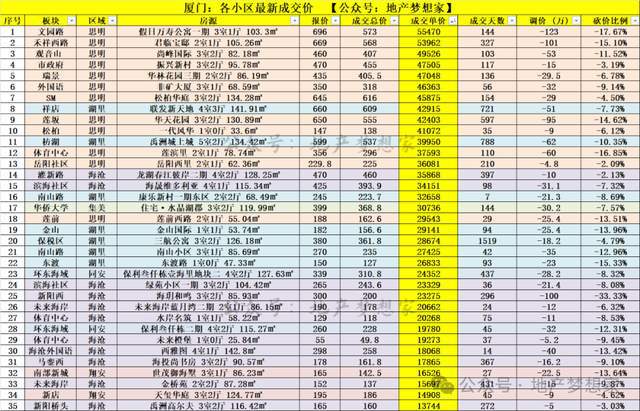 门房价可能会颠覆大家的认知Bsports